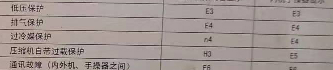 琼山空调电话在哪里找